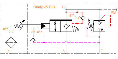 Cindy-25-B-S-L-H-SVT